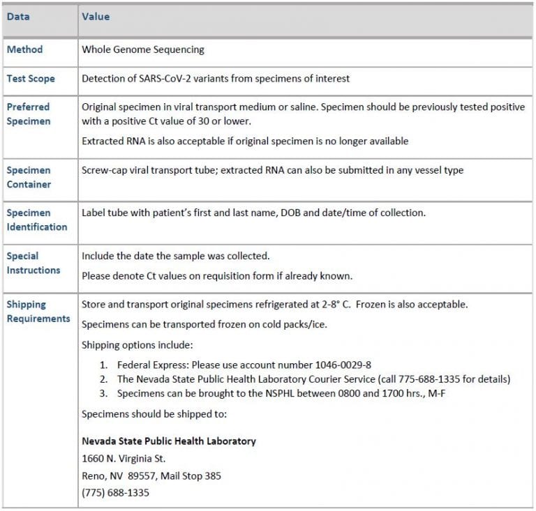 COVID-19 Test Results - NRHP Reporting and Data